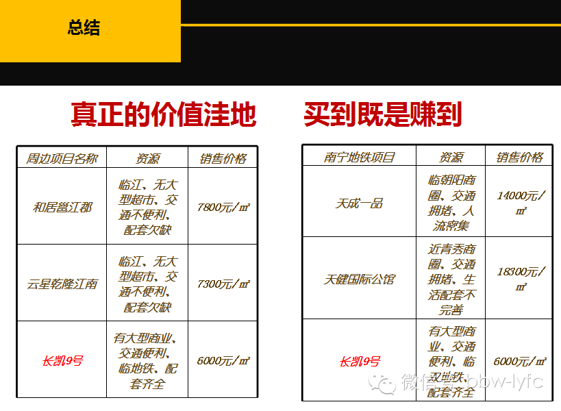 送钱啦！买房送IPONE或者现金6000啦《长凯9号》493 / 作者:yhtz168 / 帖子ID:105388