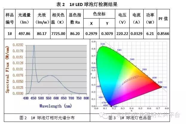 听说您想为您的LED植物生长灯请个翻译？