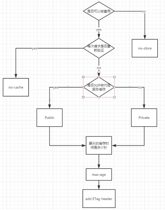 浏览器缓存机制总结| 十年一刻