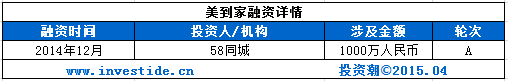  投资人看上的那些为“美丽事业”奋斗的O2O公司