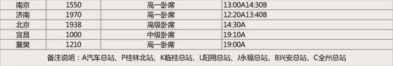 快收藏！桂林汽车客运站发车时刻表367 / 作者:thkfh / 帖子ID:111534