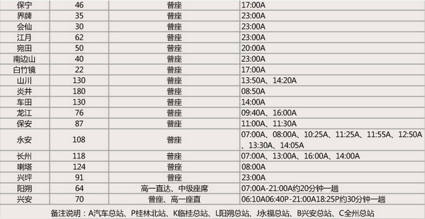 快收藏！桂林汽车客运站发车时刻表266 / 作者:thkfh / 帖子ID:111534