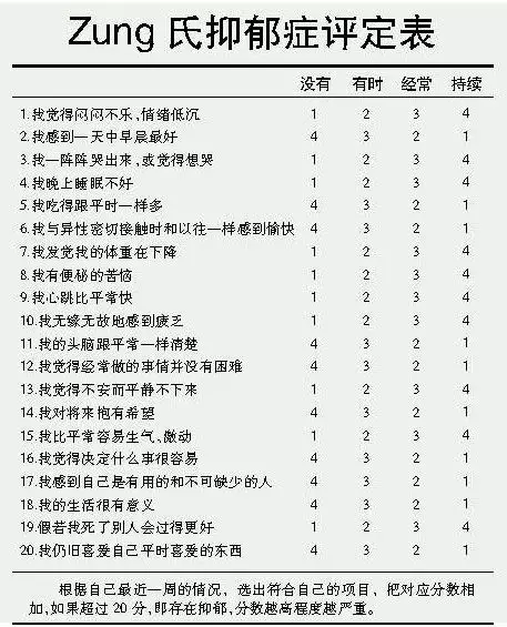 一个抑郁症患者的内心独白