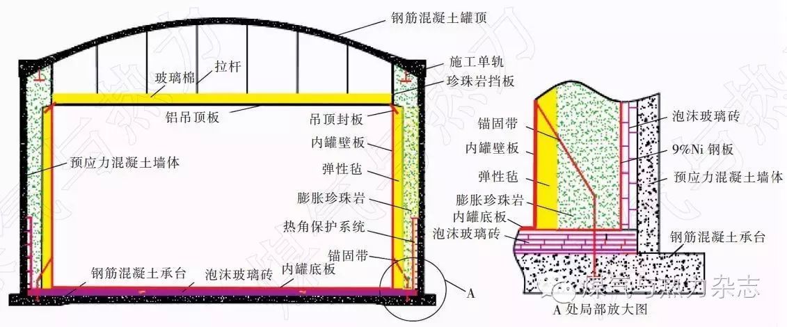 储罐天然气类型有哪几种_储罐天然气类型是什么_天然气储罐类型