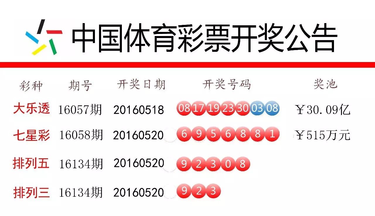 【读本头条】丽江人生二胎热情不如其他州市,纳若纳蜜好基因给是有点可惜?-怀孕期