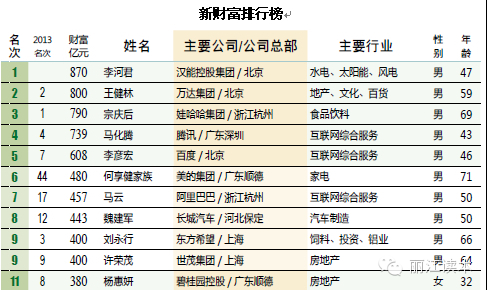 丽江金安桥水电站老总成中国首富