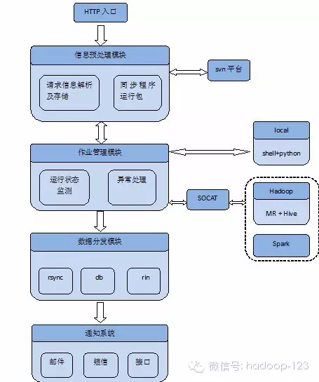 微博广告推荐中有关Hadoop的那些事_hadoop_05