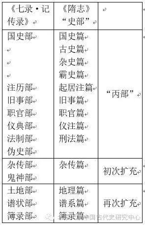 10部必读的国学经典 txt_280部国学txt百度云_国学中的史部