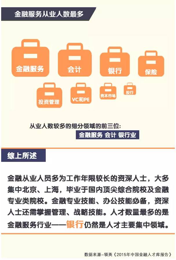 21世纪最贵的是什么？