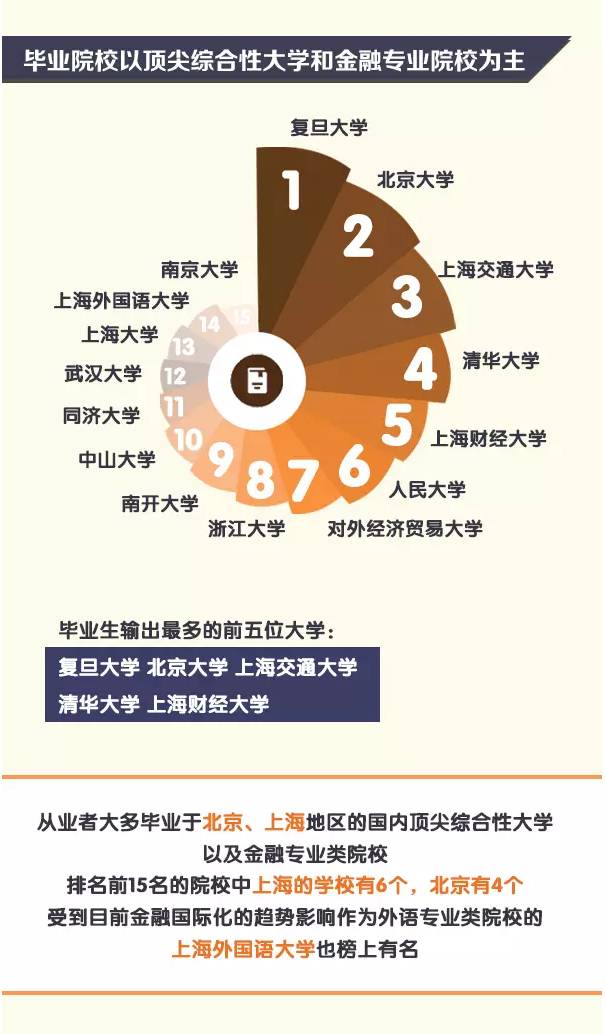 21世纪最贵的是什么？