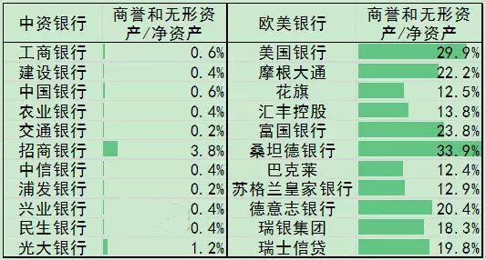 谁会为曾经犯下的错买单