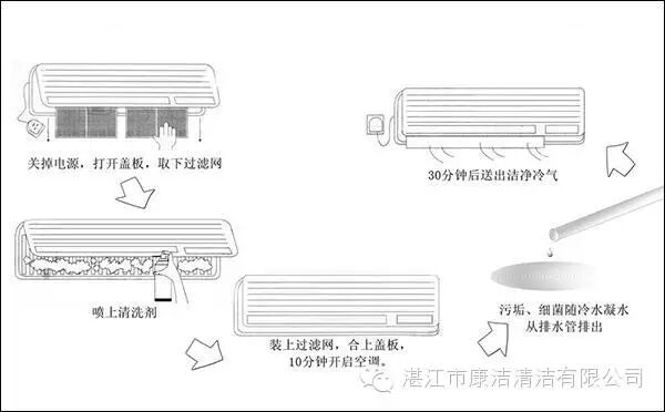 新聞動態丨資訊-湛江市康潔清潔有限公司
