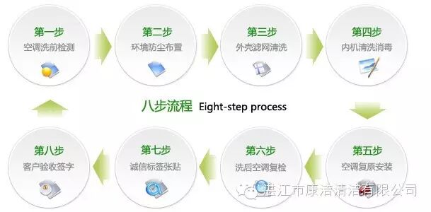 新聞動態丨資訊-湛江市康潔清潔有限公司