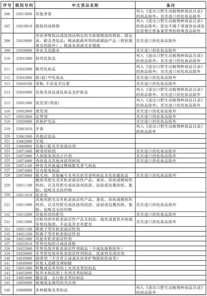 跨境电商化妆品税率(跨境电商行邮税率)