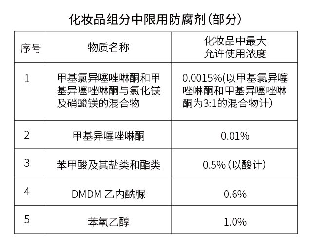 转给需要的准妈妈:怀孕了用什么洗发水比较好?-怀孕期