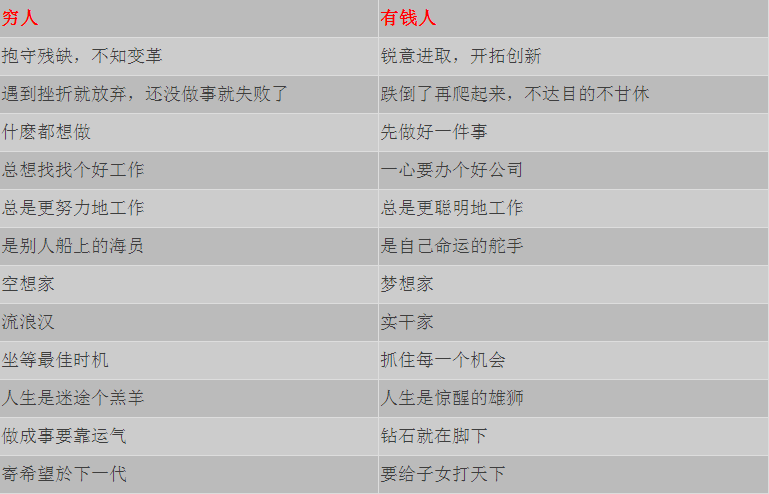 有钱人和普通人的思维图表对号入座