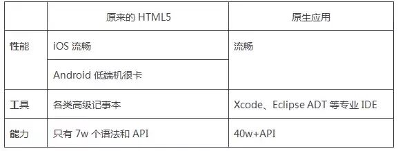 HTML5定稿：手机App将三年内消失，互联网世界的第二次大战