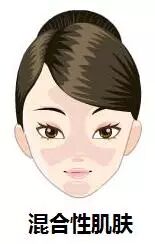 美容师如何为顾客诊断皮肤类型？