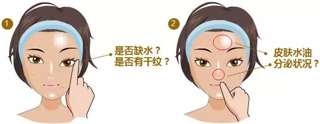 美容师如何为顾客诊断皮肤类型？