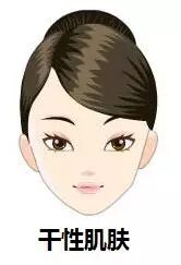 美容师如何为顾客诊断皮肤类型？