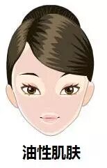 美容师如何为顾客诊断皮肤类型？