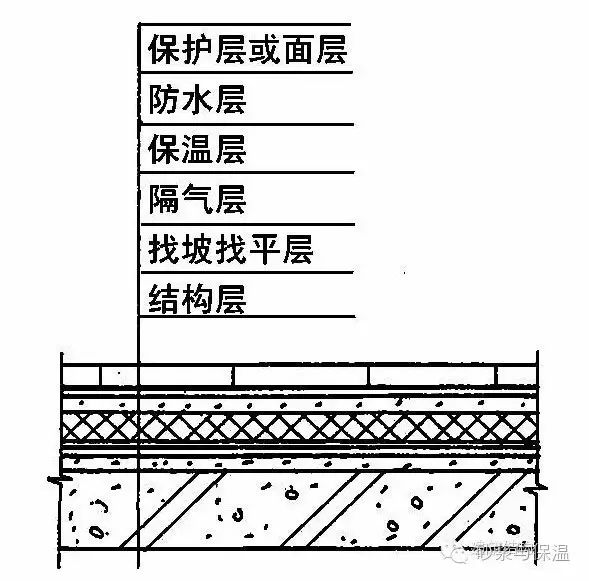 屋面防水上翻高度规范_屋面防水做法规范_建筑屋面防水规范2012