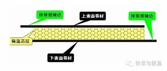 建筑屋面防水规范2012_屋面防水上翻高度规范_屋面防水做法规范