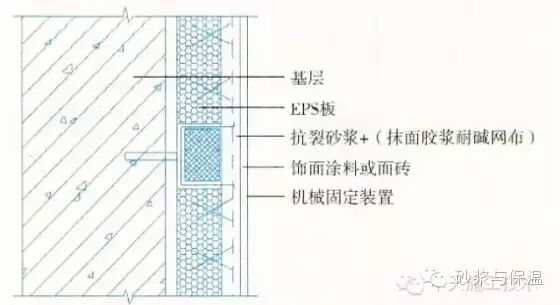 15种外墙保温做法大全，赶紧学起来啦！！！（续）