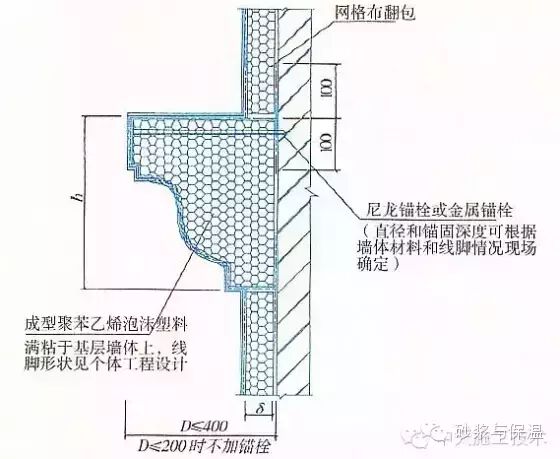 15种外墙保温做法大全，赶紧学起来啦！！！（续）