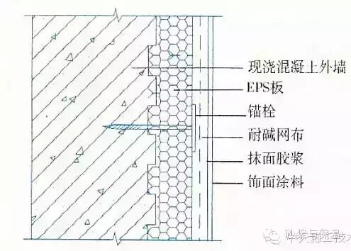 15种外墙保温做法大全，赶紧学起来啦！！！（续）