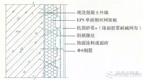 15种外墙保温做法大全，赶紧学起来啦！！！（续）