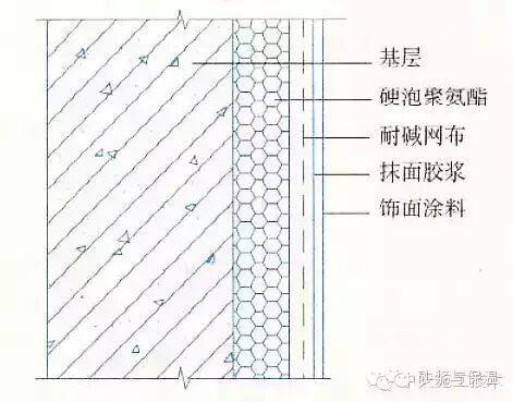15种外墙保温做法大全，赶紧学起来啦！！！（续）