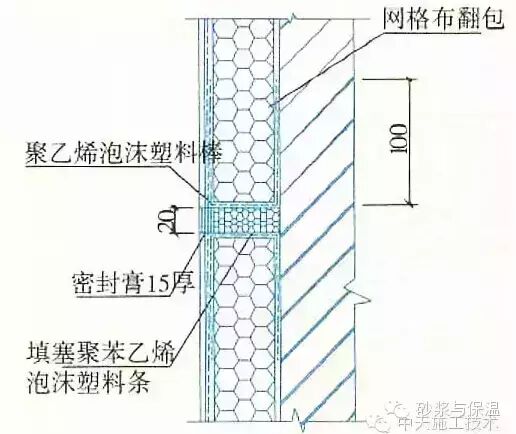 15种外墙保温做法大全，赶紧学起来啦！！！（续）