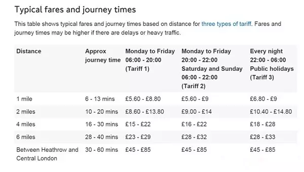 英国留学，不得不知的出行攻略-五大出行方式超全指南