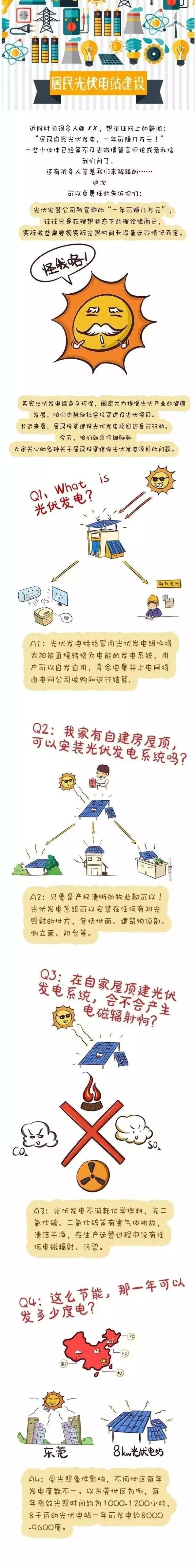 【科普】一图看懂居民光伏电站是如何赚钱的