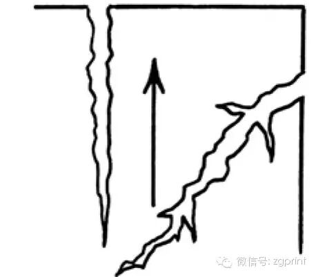 纸张丝缕对于印刷的重要性