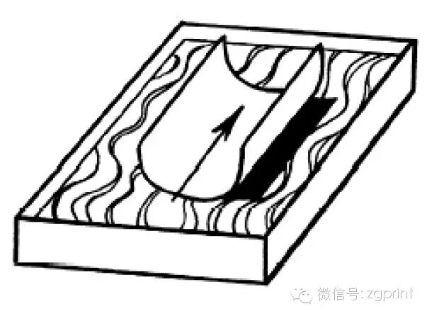 纸张丝缕对于印刷的重要性