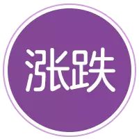 黄磊周迅何炅闯关“暴富式重组”逾2000股飘绿人人皆亏