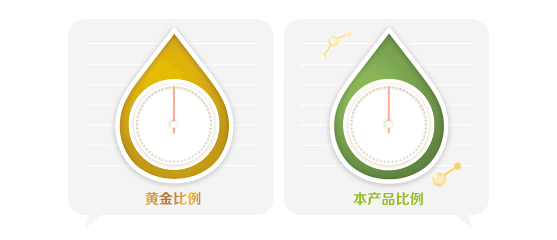不谈结构比例的蛋白质,都是耍流氓!