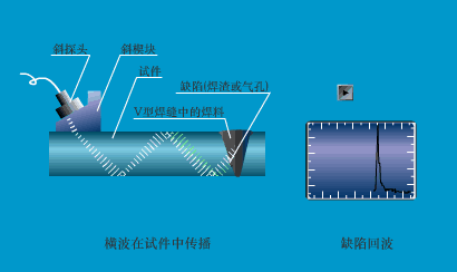 史上最全的传感器工作原理图收藏着总有用