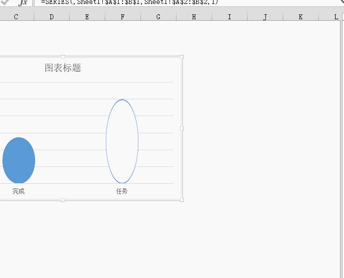 重叠设置为100%,最后选合并的图形把编辑栏中的公式=series(sheet1!