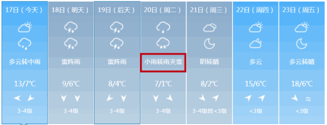 下周二,小雨转雨夹雪