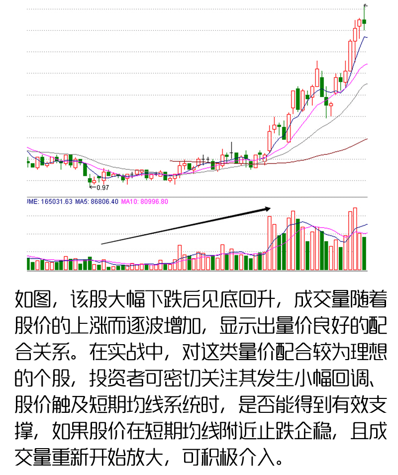 形象的量价关系图