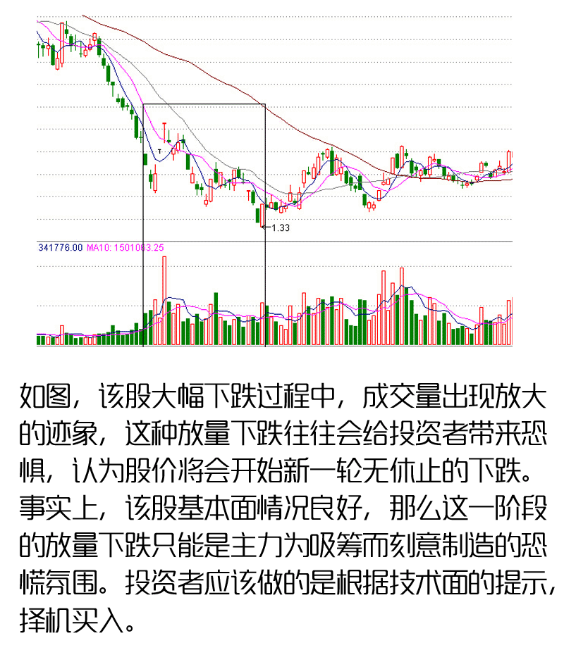 形象的量价关系图