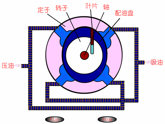 珍藏| 化工人必备的泵工作原理