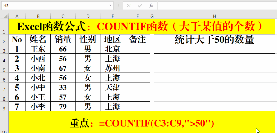 其两个参数都不可省略. 方法: 在目标单元格中输入公式:=countif