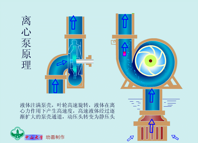 环保:10种常见污水处理设备动态图
