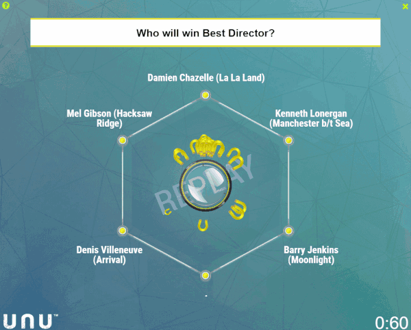 2017奥斯卡大奖揭晓，群集智能AI成功预测12项（技术解析）