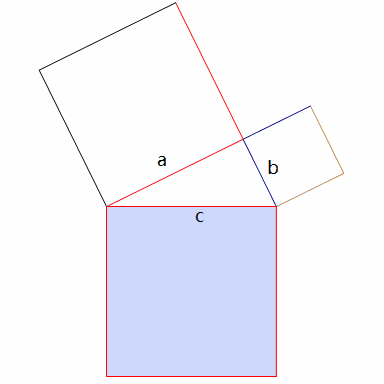 几何学基石——勾股定理丨展品 展品原理 在重庆科技馆四楼基础科学