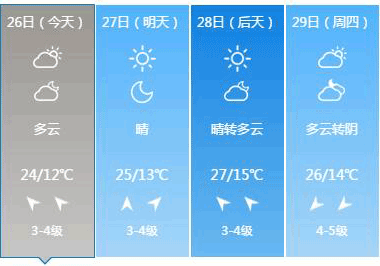 雷 雨 冷再袭.镇江天气"戏精模式